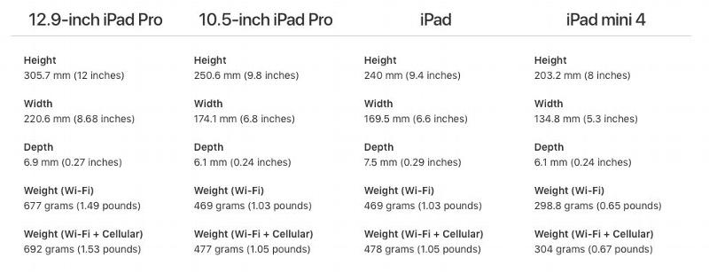 iPad buying guide 2017: Size and weight
